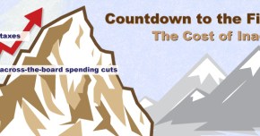 The Fiscal Cliff: More of the&nbsp;Same