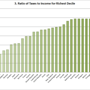 Why do Democrats Want to Raise&nbsp;Taxes?