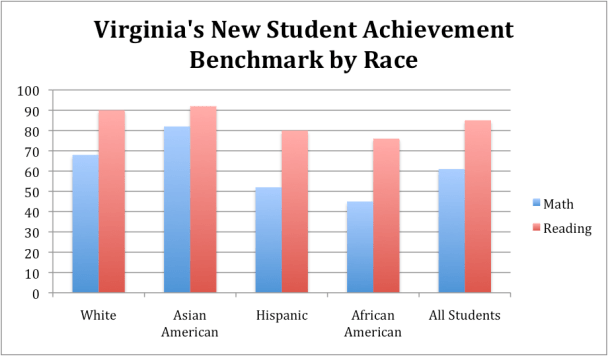 Benchmark Achievement