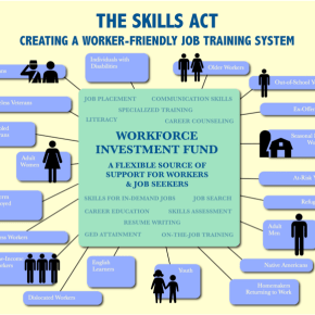 It Takes SKILLS to Reform our Nation’s Outdated Workforce Development&nbsp;System
