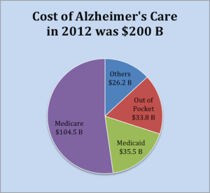 Alzheimerscostofcare1