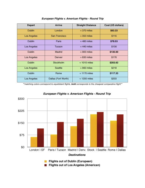 TransportationGraphs-page-0
