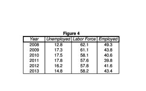 Worksheet in Female Unemployment2-page-0
