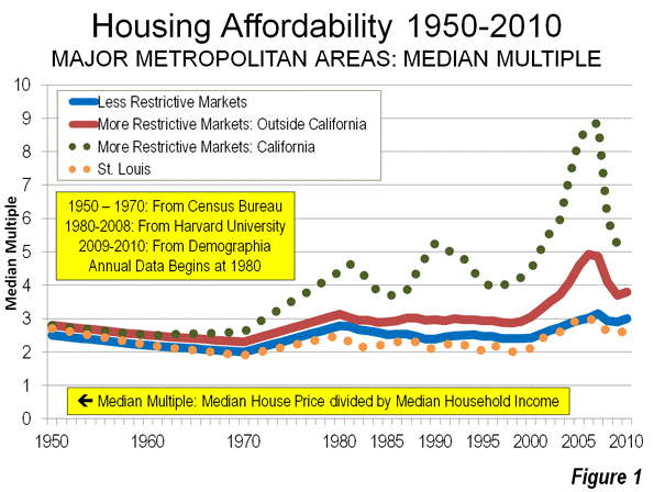 house graph
