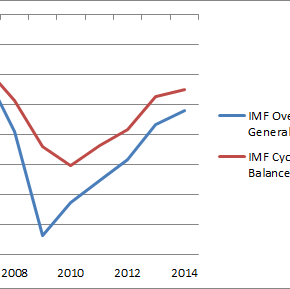 Deficits and the Business Cycle: Why We Should Still Worry About the&nbsp;Deficit