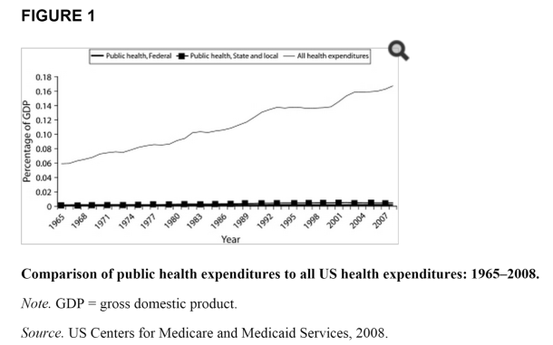 PH expenditures
