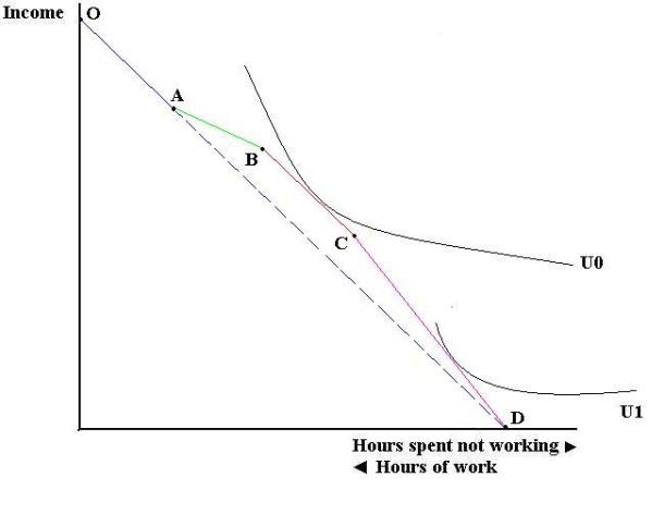 Earned_Income_Tax_Credit